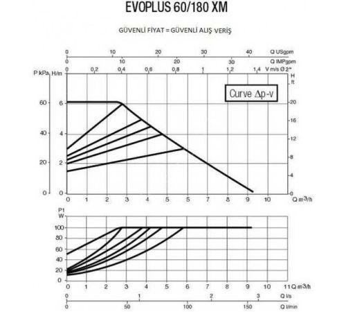 Циркуляционный насос DAB Evoplus 60/180 XM
