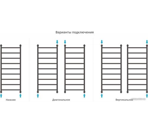 Полотенцесушитель Сунержа Галант+ 1200x500 071-0200-1250