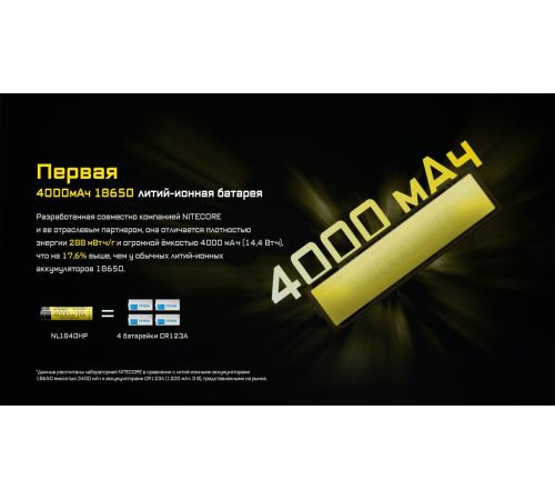 Аккумулятор Nitecore NL1840HP 643