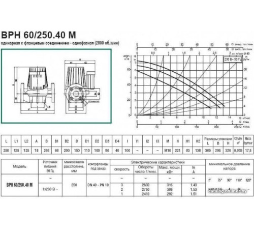 Циркуляционный насос DAB BPH 60/250.40 M