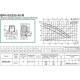 Циркуляционный насос DAB BPH 60/250.40 M