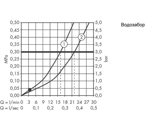 Смеситель Hansgrohe Logis E 71403000