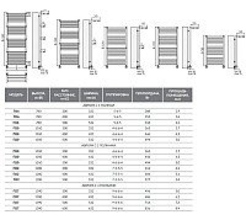 Полотенцесушитель TERMINUS Аврора П6 500x600 с боковым подключением 500, RAL 9003