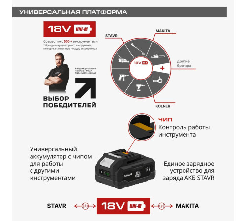 Аккумуляторная пила Stavr Ставр SCS 18BL-15 без АКБ