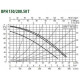 Циркуляционный насос DAB BPH 150/280.50 T