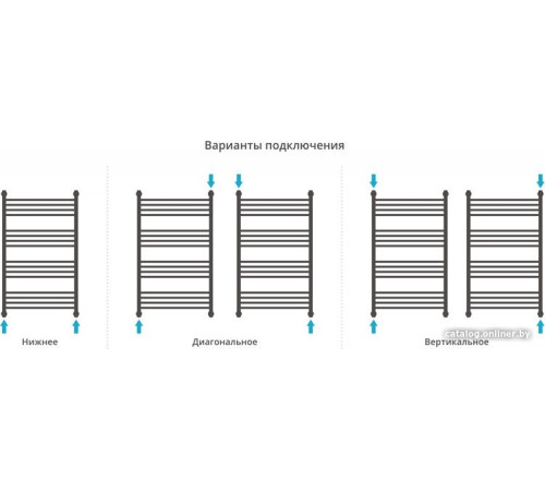 Полотенцесушитель Сунержа Флюид+ 1000x600 00-0222-1060