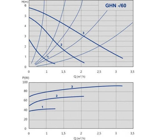 Циркуляционный насос IMP Pumps GHN 25/60-130 979521703