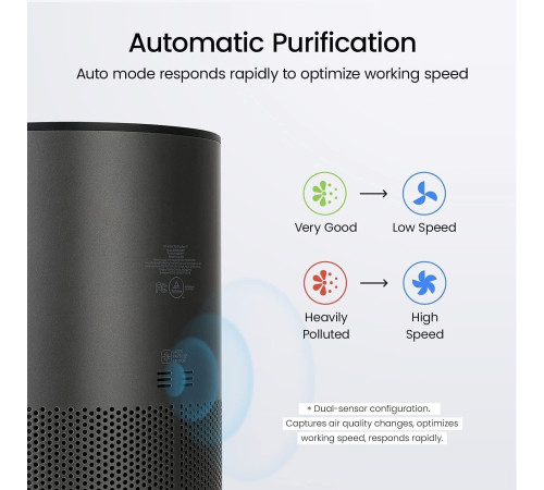 Очиститель воздуха SmartMi Air Purifier P1 ZMKQJHQP11 международная версия, темно-серый