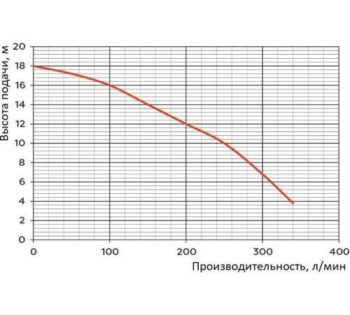 Насос Greenpump WQ 15-7-1.1 1463