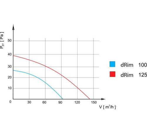 Осевой вентилятор airRoxy dRim 01-065