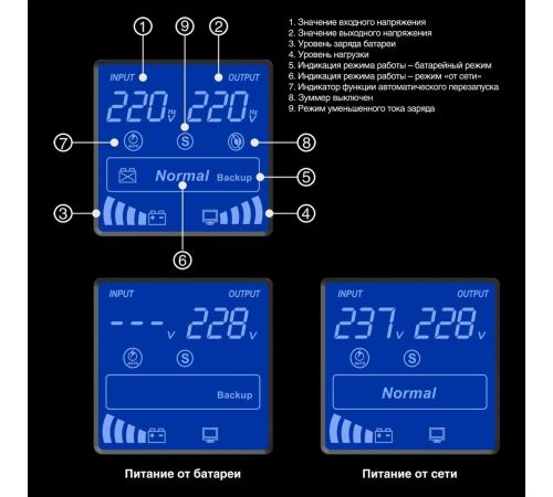 Источник бесперебойного питания ExeGate SpecialPro Smart LLB-2000.LCD.AVR.2SH.RJ.USB EX292632RUS