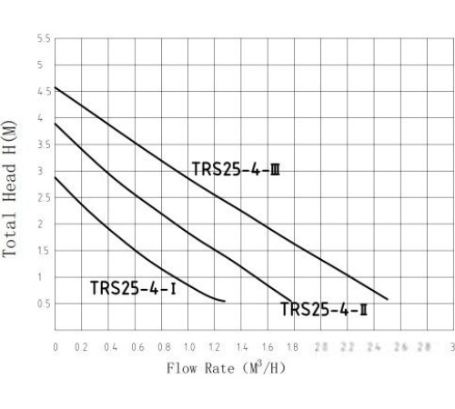 Циркуляционный насос Pumpman TRS25/6