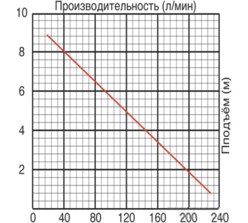 Насос Jemix GS-750