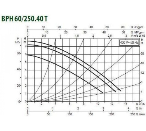Циркуляционный насос DAB BPH 60/250.40 T