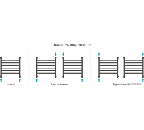 Полотенцесушитель Сунержа Богема+ 500x500 00-0220-5050