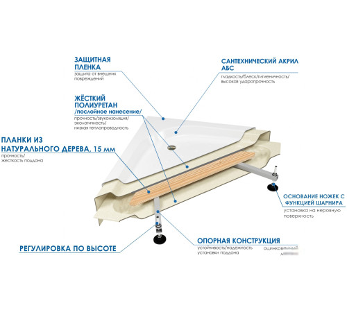 Душевой поддон River Wemor 80/43 C