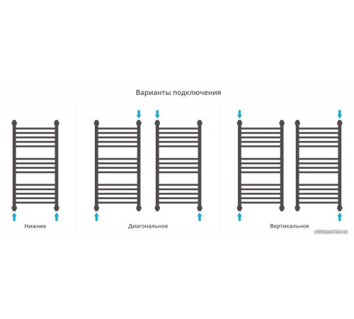 Полотенцесушитель Сунержа Богема+ прямая 800х400 03-0220-8040
