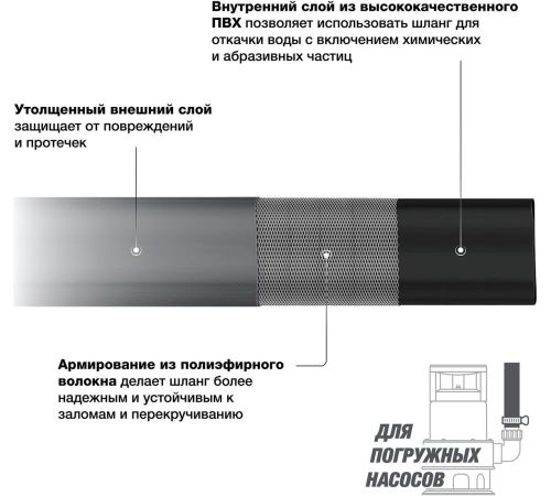 Напорный Daewoo Power DWH 2164