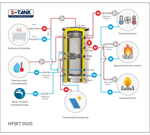 Бойлер косвенного нагрева S-Tank HFWT Duo 300
