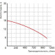 Насос Greenpump WQ 50-10-4 1467