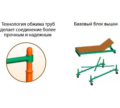 Лестница-помост Тапанар вышка-тура Спектр-12 1.2x0.7x1.7