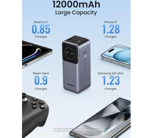 Внешний аккумулятор Ugreen PB724 12000mAh серый