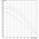 Циркуляционный насос DAB BPH 120/340.65 T