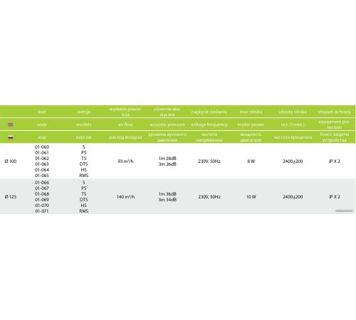 Осевой вентилятор airRoxy dRim 01-071