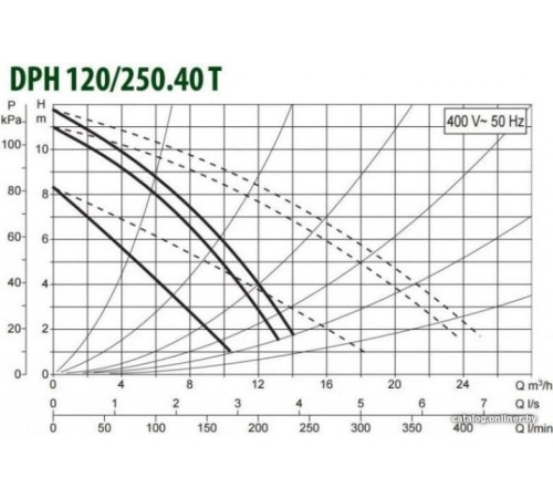 Циркуляционный насос DAB DPH 120/250.40 Т