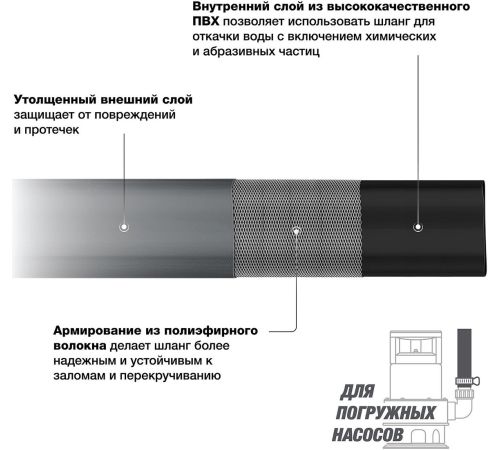 Напорный Daewoo Power DWH 2152