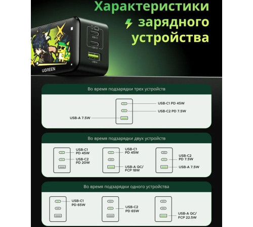 Сетевое зарядное Ugreen CD244 10335GI черный