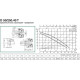 Циркуляционный насос DAB D 50/250.40 T