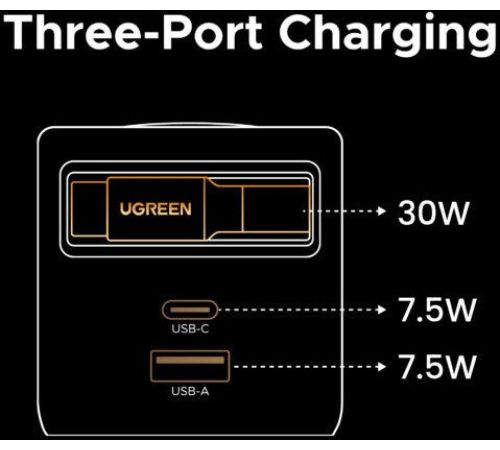 Сетевое зарядное Ugreen X614 65822