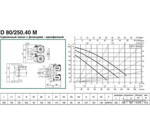 Циркуляционный насос DAB D 80/250.40 M