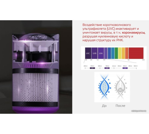 Очиститель воздуха Gauss Guard GR001