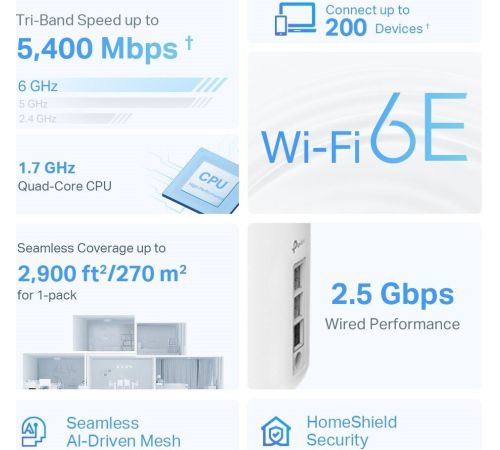Wi-Fi роутер TP-Link Deco XE75 Pro 1 шт.