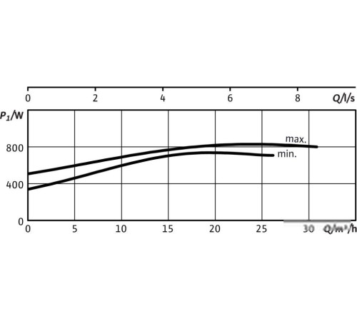 Циркуляционный насос Wilo TOP-S50/10