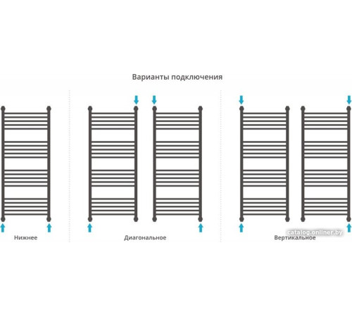 Полотенцесушитель Сунержа Флюид+ 1200x500 00-0222-1250