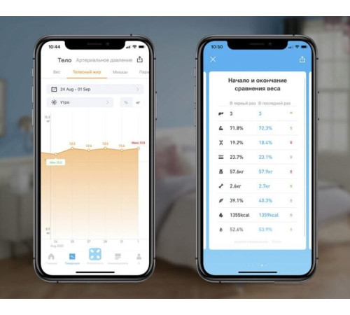 Напольные весы Picooc S3 V2