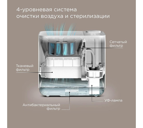 Увлажнитель воздуха Redmond Редмонд AP2206S