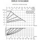 Циркуляционный насос DAB Evoplus 110/180 M