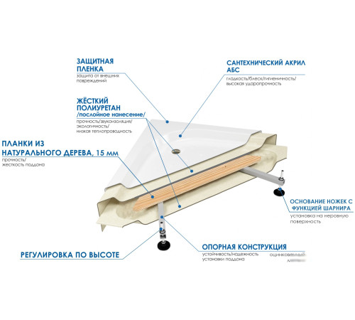 Душевой поддон River Wemor 100/24 S