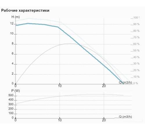 Циркуляционный насос IMP Pumps NMTD MAX II 40/120 F250
