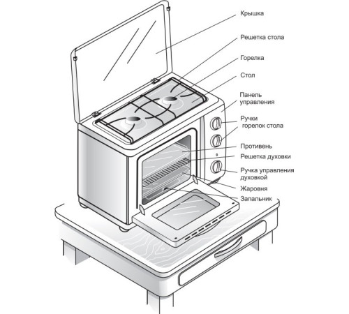 Мини-печь  GEFEST ПГ 100