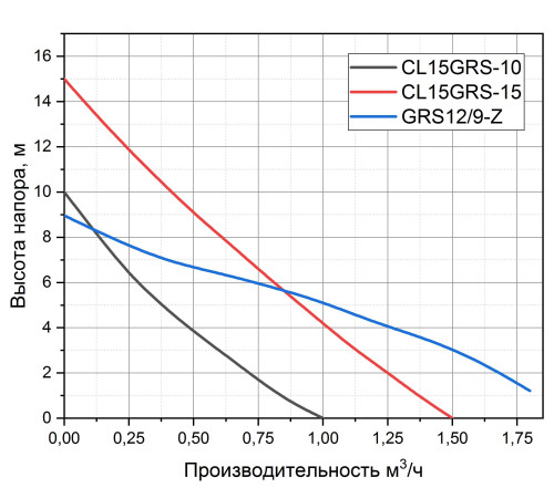 Установка повышения давления Pumpman GRS12/9-Z