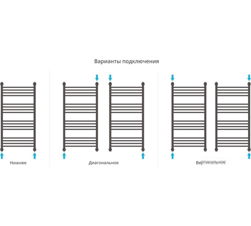 Полотенцесушитель Сунержа Богема+ 1000x500 30-0220-1050