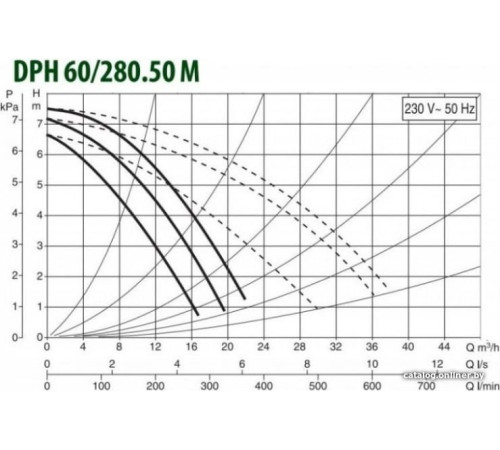 Циркуляционный насос DAB DPH 60/280.50 M