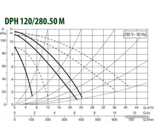 Циркуляционный насос DAB DPH 120/280.50 М