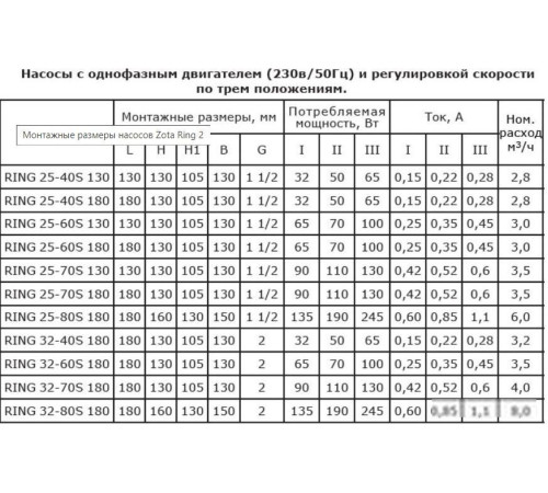 Циркуляционный насос Zota Ring 25-60 S 180 с гайками