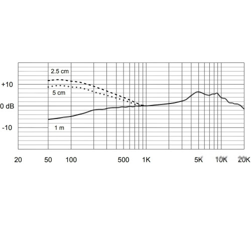 Микрофон Electro-Voice ND66